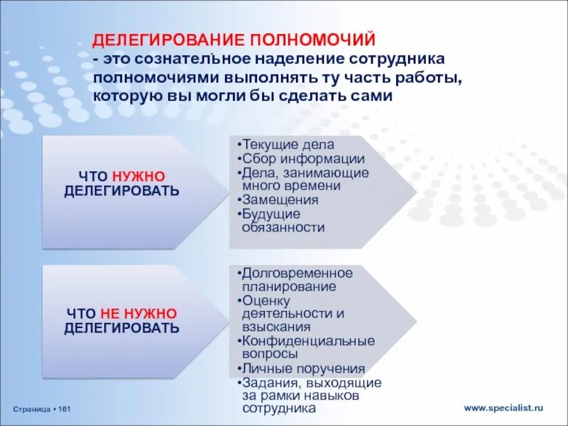 Делегирование информации. Делегирование полномочий. примеры делегирования. как делегировать задачи. задачи которые можно делегировать.
