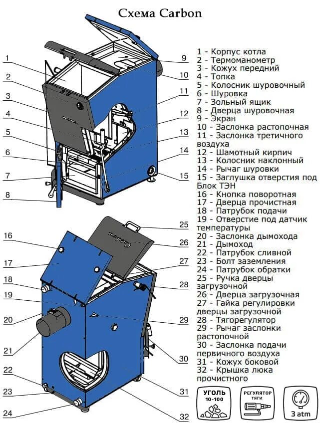 Твердотопливный котел карбон. Розжиг котла. Порядок растопки котла в котельной на твердом топливе. Carbon котел схема работы. Люк котла