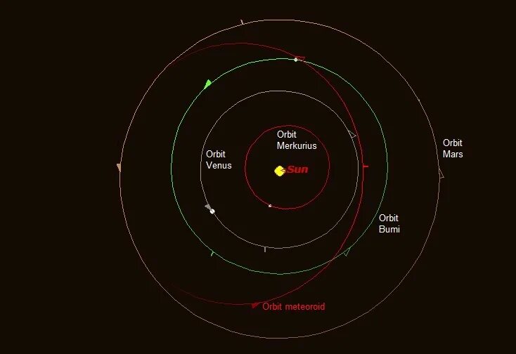 Орбита планеты марс. Орбита Марса. Орбиты метеоров. Построение орбиты Марса Кеплером.
