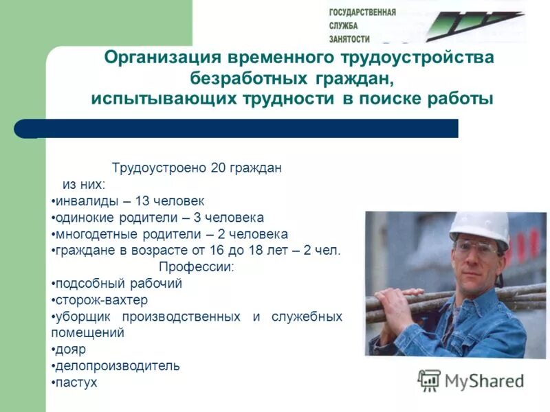 организация трудоустройства безработных. организация временного трудоустройства безработных. организация временного трудоустройства безработных. организация временного трудоустройства безработных.