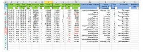 Дневник трейдинга