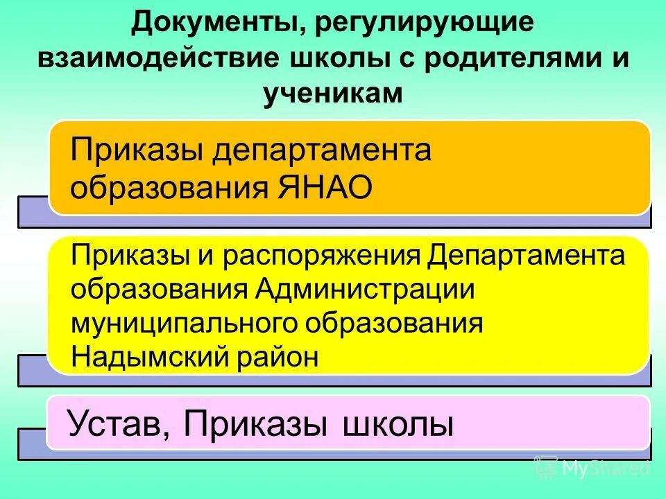 центр здоровья нормативная документация. документы регламентирующие деятельность учителя начальных классов. документация педагога психолога. документ регламентирующий добровольческую деятельность в школе. документы регламентирующие деятельность классного руководителя.