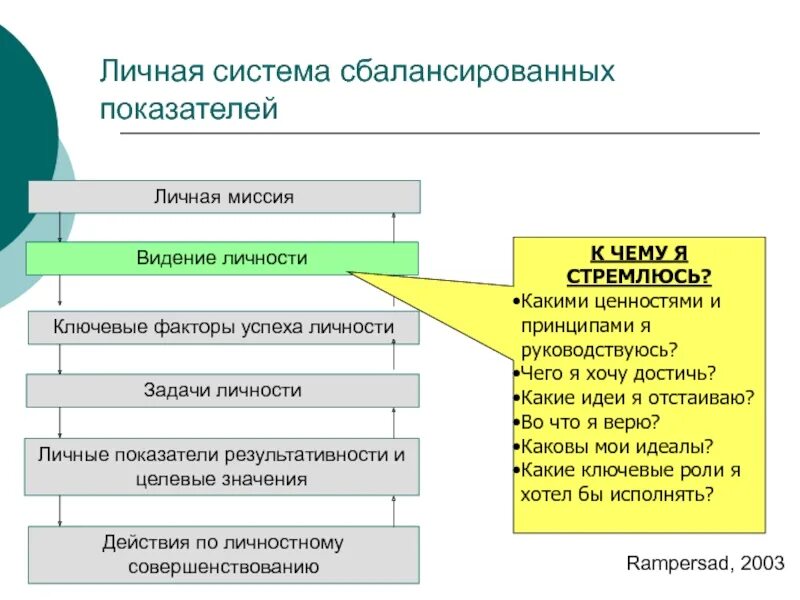 Организация личных задач. Сбалансированная система показателей KPI. ССП система сбалансированных показателей пример. Метод BSC (сбалансированная система показателей).. Пример карта сбалансированной системы показателей.