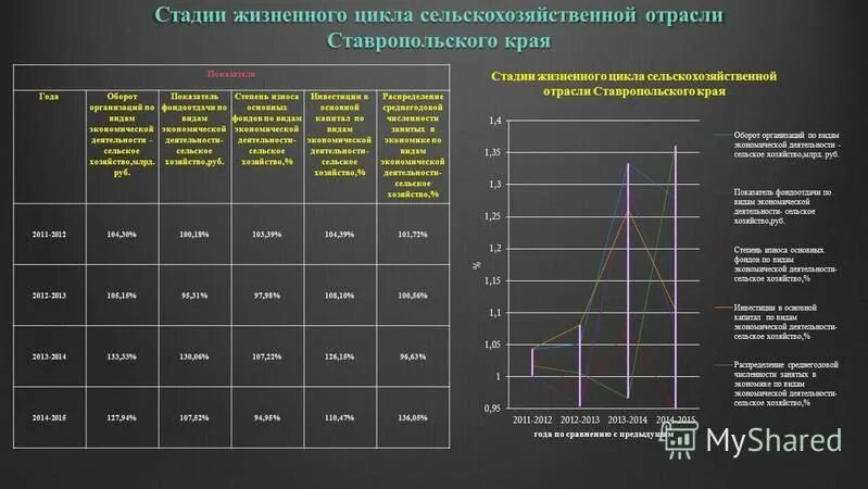 Замкнутые технологические циклы. Единый технологический цикл. Переработка отходов древесины схема. Первый календарь древнего египта. Цикл в сельскохозяйственном производстве.
