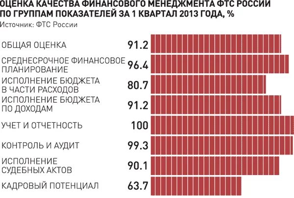 Мониторинг качества финансового менеджмента подведомственных. Мониторинг качества финансового менеджмента. отчет мониторинга качества финансового менеджмента. мониторинг качества финансового менеджмента грбс.