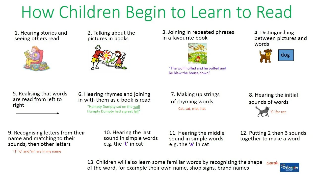 Learn to read. How to learn child to read. How to learn children reading. Kids learn to read. How to be good children