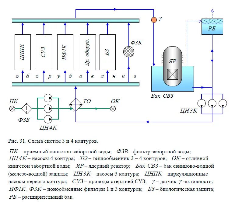 Энергетик схема. Энергетик схема