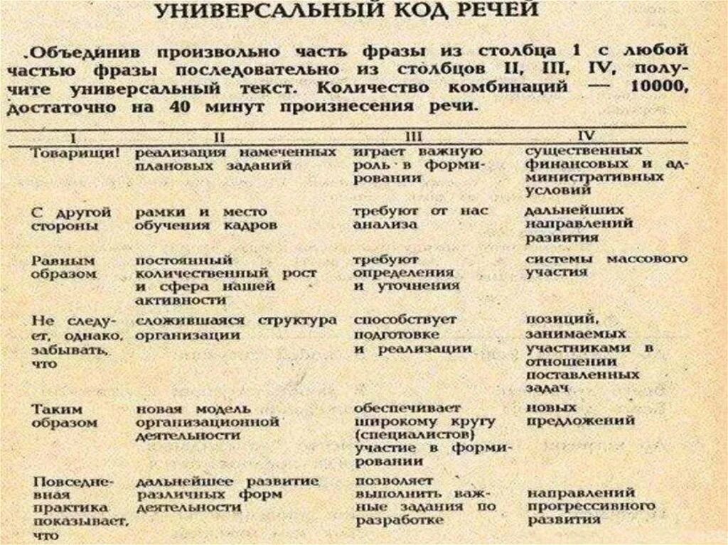 Список выступлений