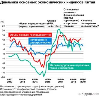 Экономическая динамика