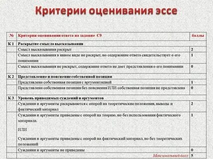 Критерии эссе по английскому егэ