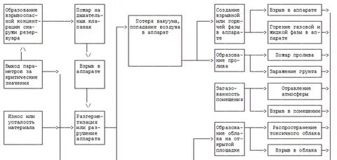 Аварийные ситуации в системе теплоснабжения