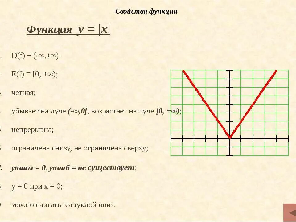Функция y ax2. Характеристика функции. Квадратная функция y kx2. 2 свойство функции. Свойства функции 8 класс.
