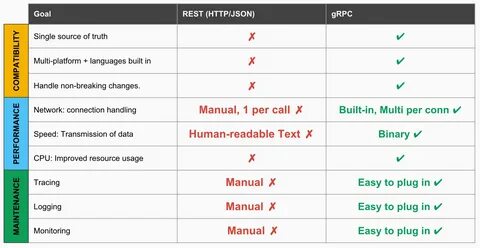 Grpc soap