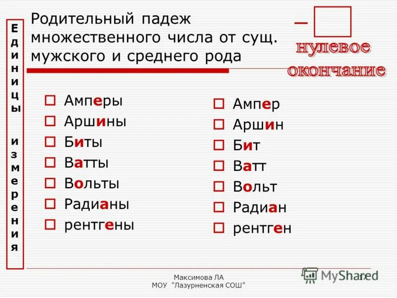 Родит падеж множественного числа. Р п мн ч башкиры. Родительный падеж множественного числа. Склонение родительного падежа множественного числа. Р п мн ч башкиры.