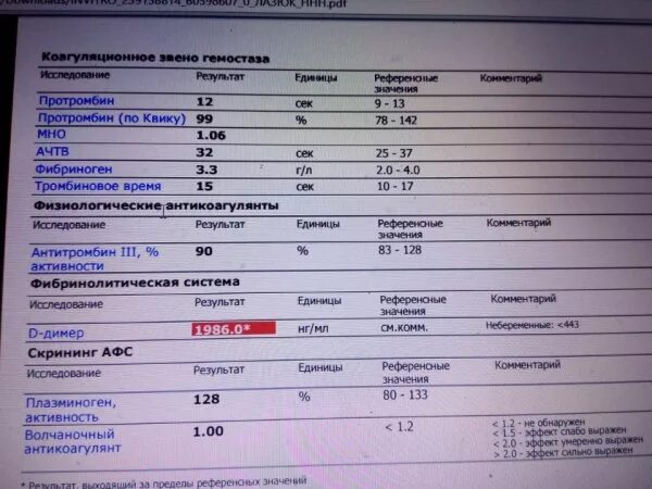 Антитела к протромбину. Коагулограмма волчаночный антикоагулянт. Вирус герпес пцр расшифровка. Антитела к протромбину. Антитела к бета2-гликопротеину igm igg норма.
