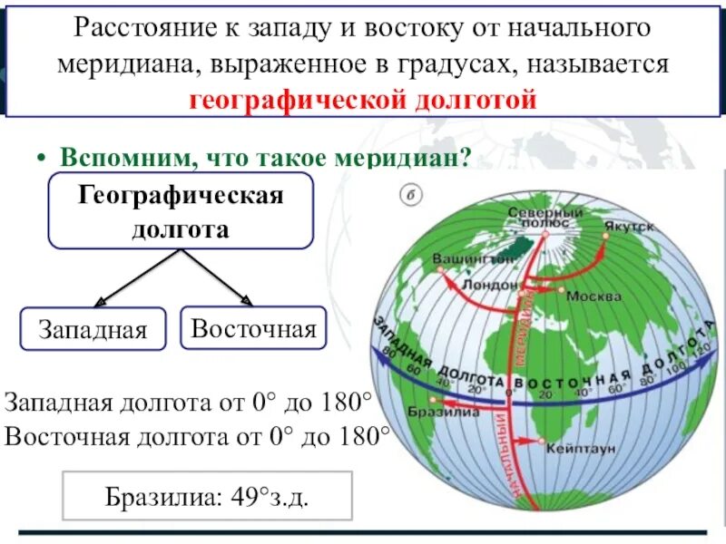 Широта и долгота как понять. Географическая долгота. Географическая широта и географическая долгота. Восточная и Западная долгота.