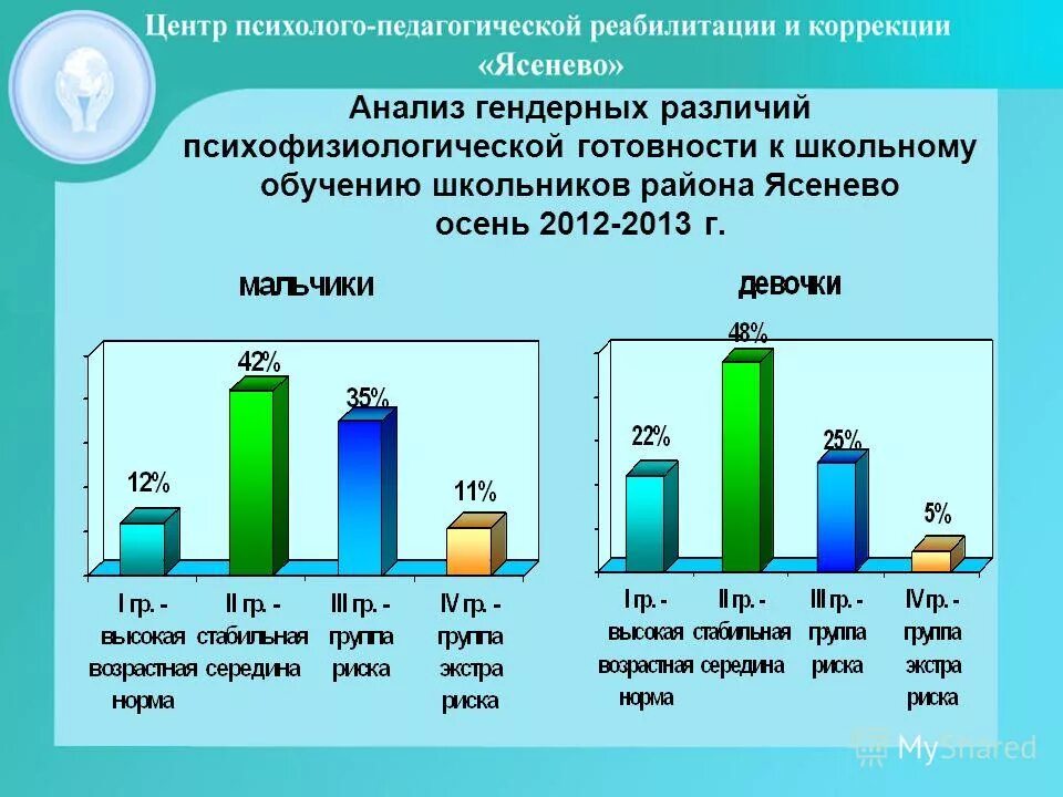 Анализы ясенево