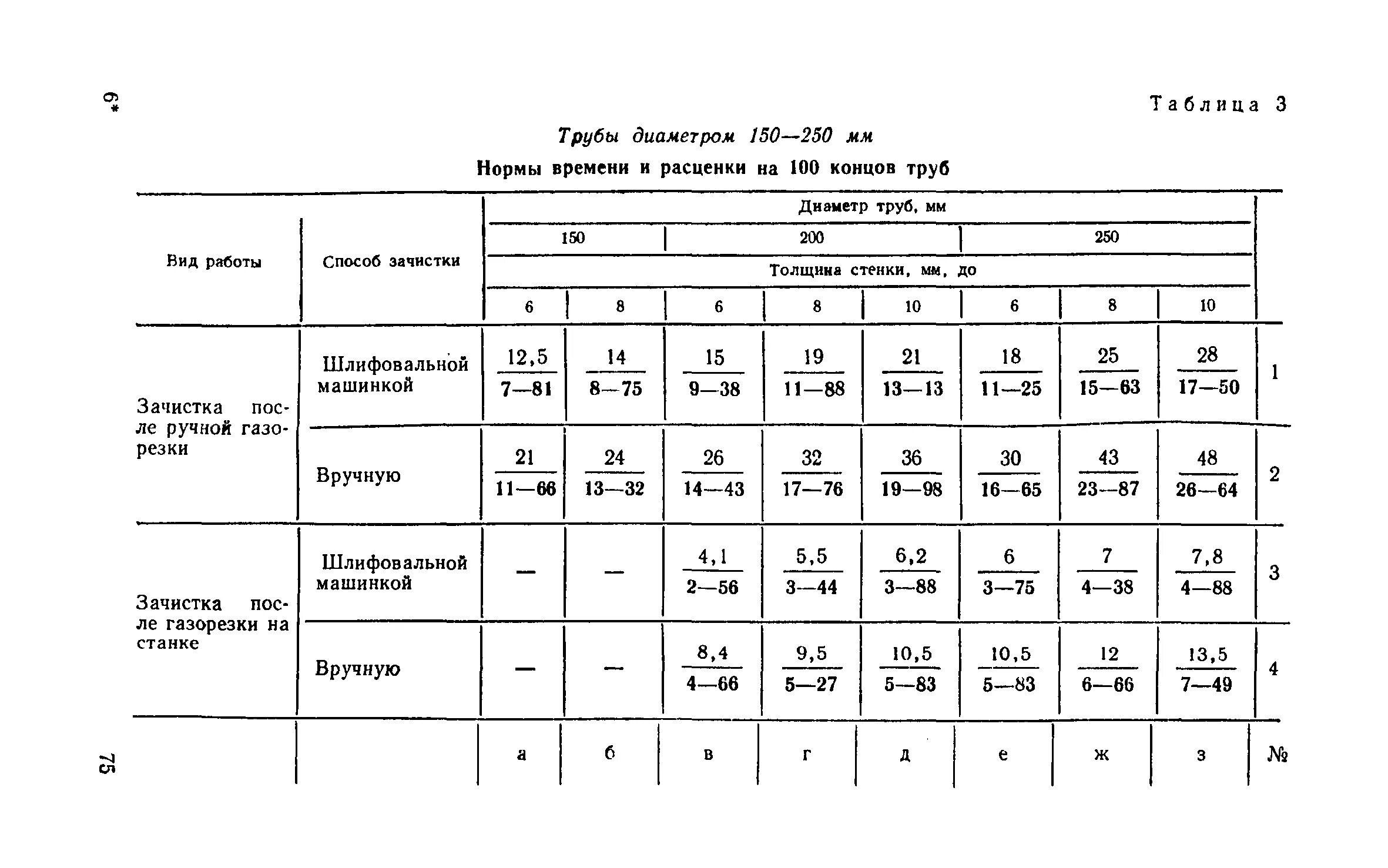 Нормы и расценки журнал.