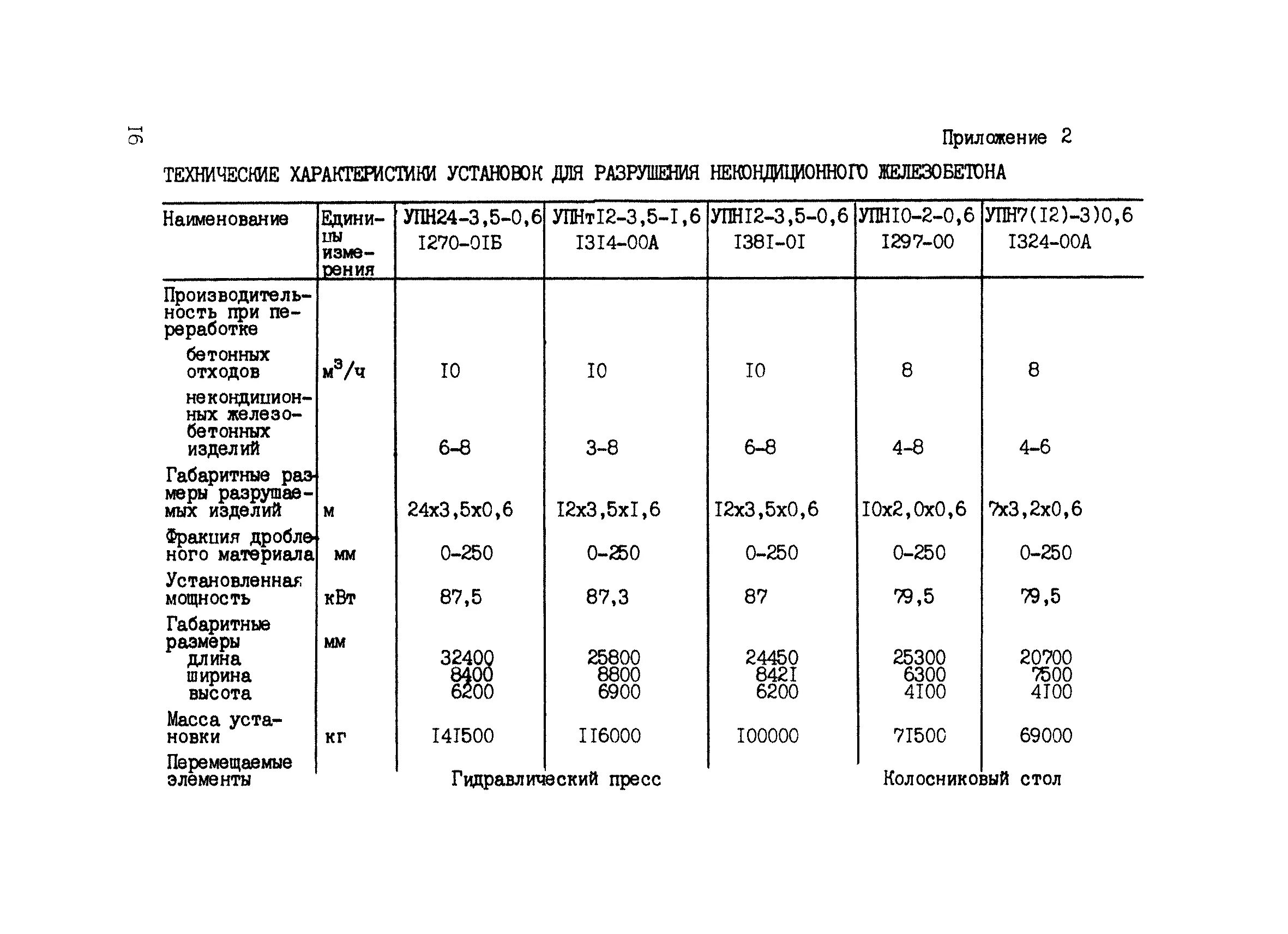 Технические характериситик. Характеристика установки. Установка смесительная ус-10. Характеристики установленного оборудования. Установки для эксплуатационного и глубокого разведочного бурения.