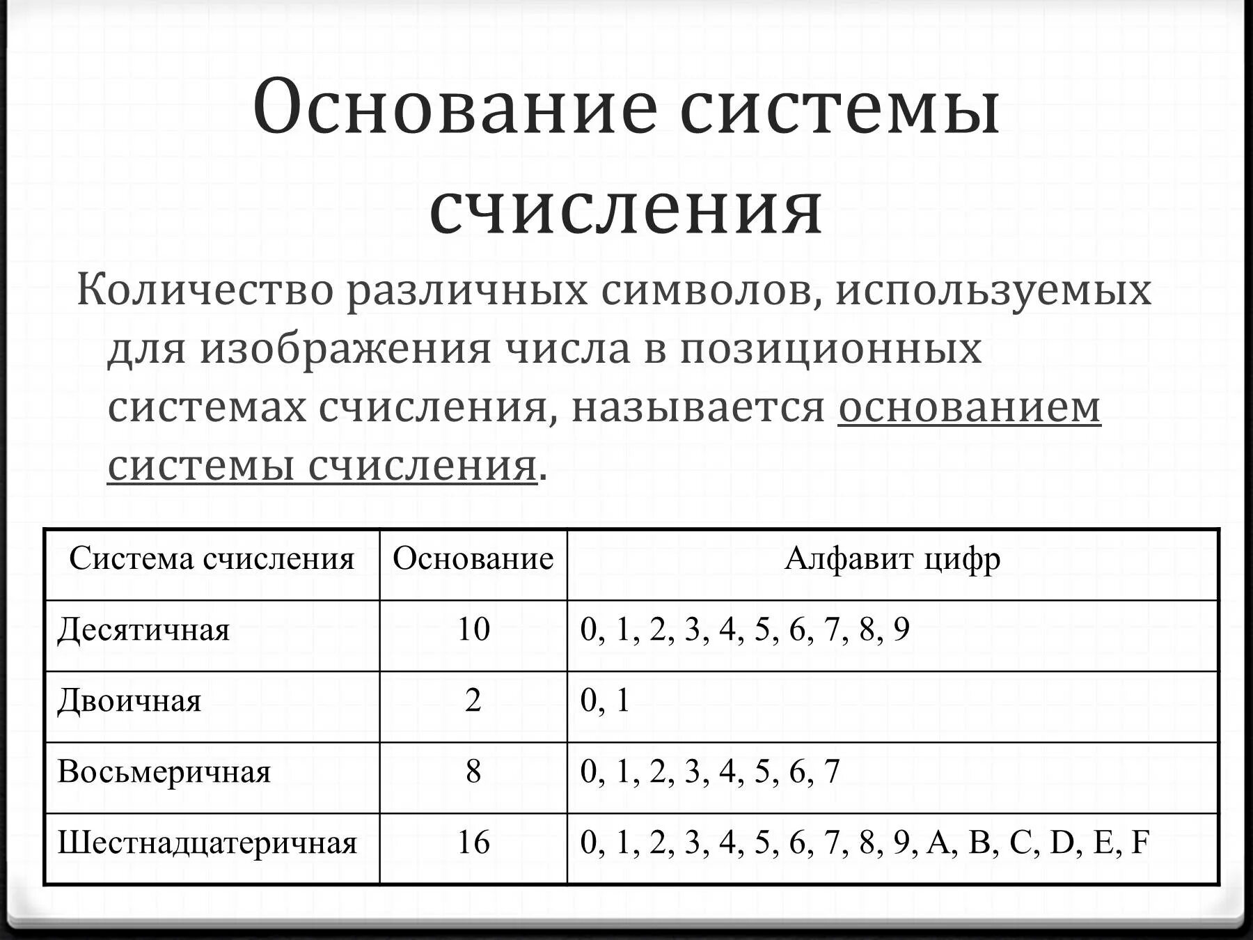 Тест 8 система счисления. Системы счисления основание системы счисления. Системы счисления алфавит системы счисления. Основания системы счисления числа. Основание системы исчисления.