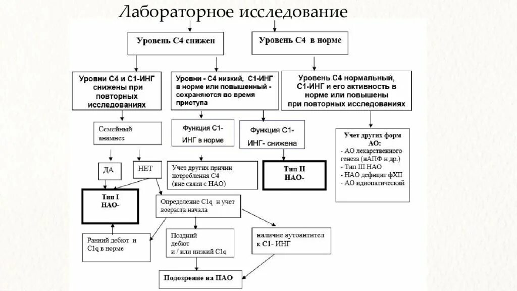 Алгоритм при отеке квинке