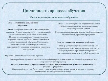 Цикл учебных предметов
