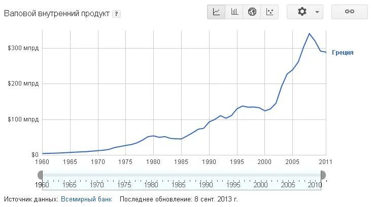 Рост ввп греции. Рост ввп греции. Ввп греции график. Ввп греции график. Объем ввп греции.