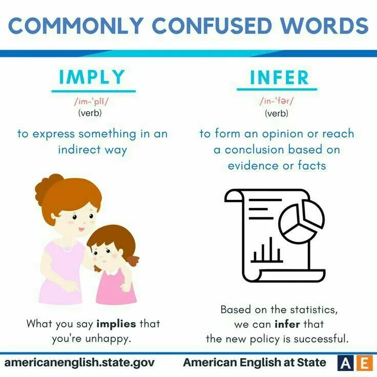 The help vocabulary words. Confusable words в английском языке. imply infer разница. confused words. commonly confused words.