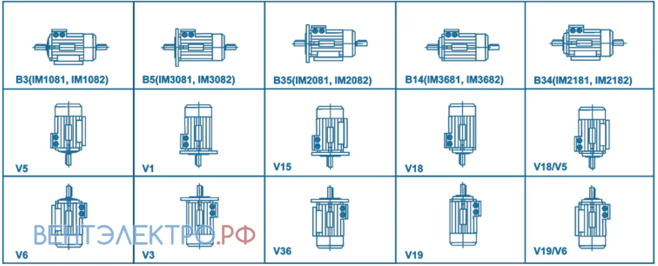 Im3281 монтажное исполнение электродвигателя. Im2181 монтажное исполнение электродвигателя. Im2081 монтажное исполнение электродвигателя. Im3601 монтажное исполнение электродвигателя. Имб 5