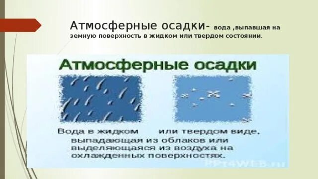 Жидкие и Твердые осадки. Осадки в жидком состоянии. Осадки в твердом состоянии. Осадки география 6 класс.