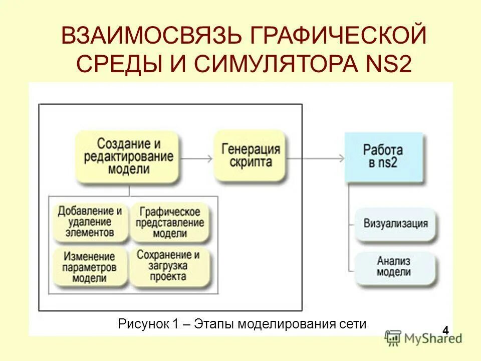 Модели создания слов