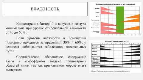 Оказывают влияние влажность
