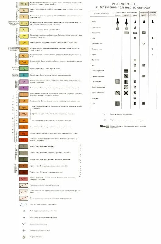 Географические обозначения полезных ископаемых. Условные обозначения полезных ископаемых песок. Обозначения месторождений на карте. Обозначение полезных ископаемых на карте. Обозначение полезных ископаемых драгоценных камней.