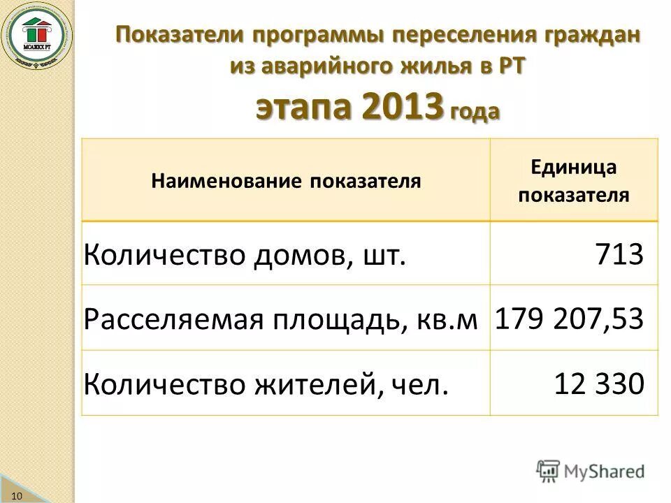 Программы переселения граждан из аварийного жилищного фонда. Программа переселение граждан. Дорожная карта по вопросу переселения граждан из аварийного. Программы переселения граждан из аварийного жилищного фонда. Переселение граждан из аварийного жилищного фонда.