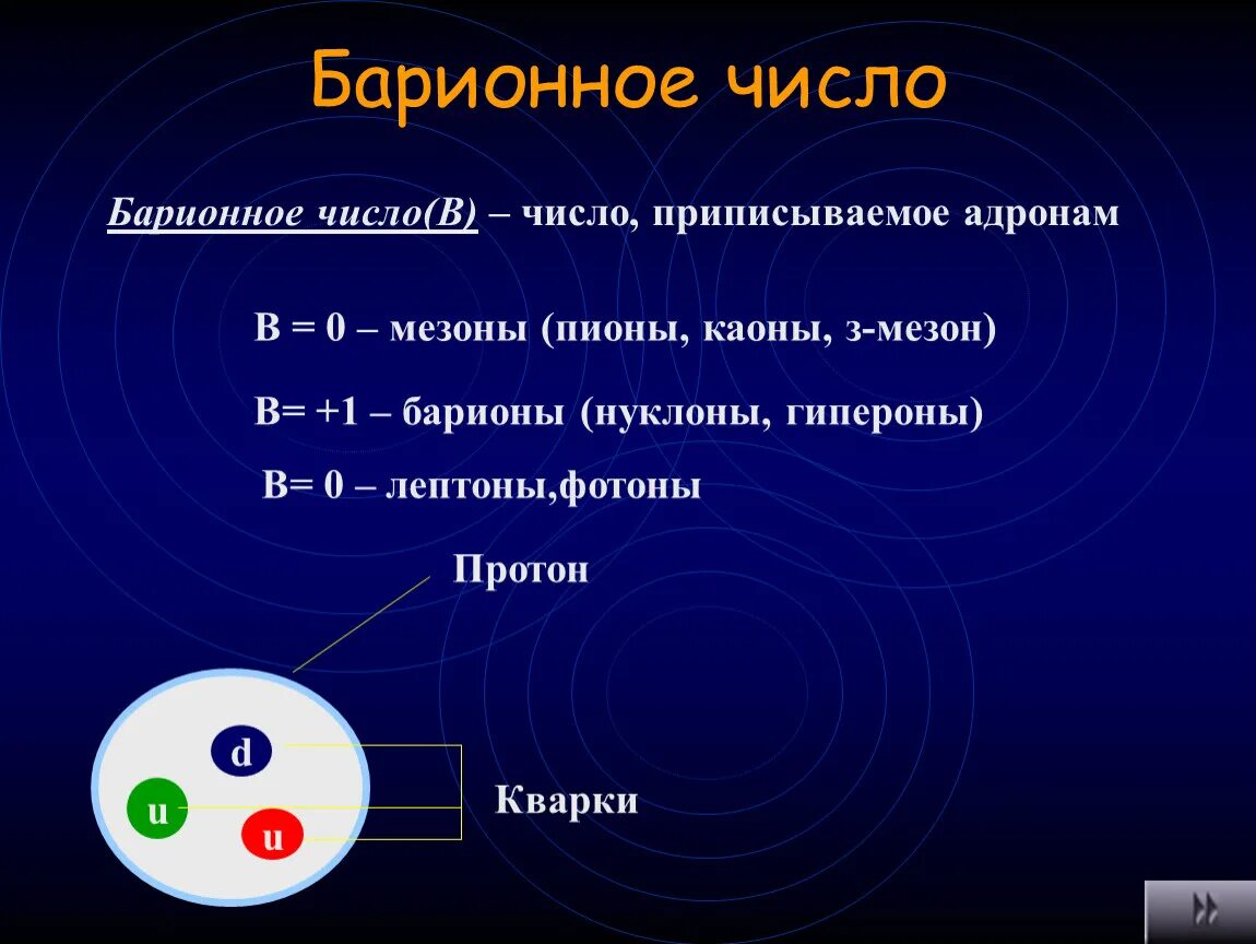 Барионы это элементарные частицы. Элементарные частицы. Лептоны, Барионы, мезоны. Элементарные частицы презентация. Мезоны и Барионы. Как определить количество элементарных частиц