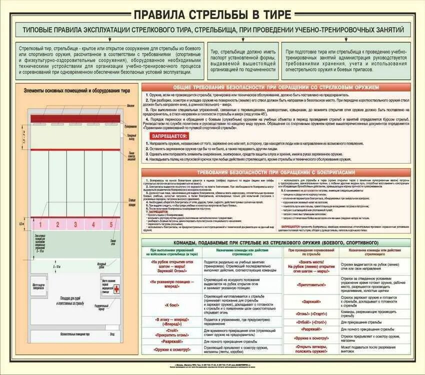 Элементы тира. Требования безопасности на стрельбах. Правила стрельбы в тире. Меры безопасности при проведении стрельб. Требования безопасности при стрельбе в тире.