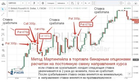 Торгую на бинарных