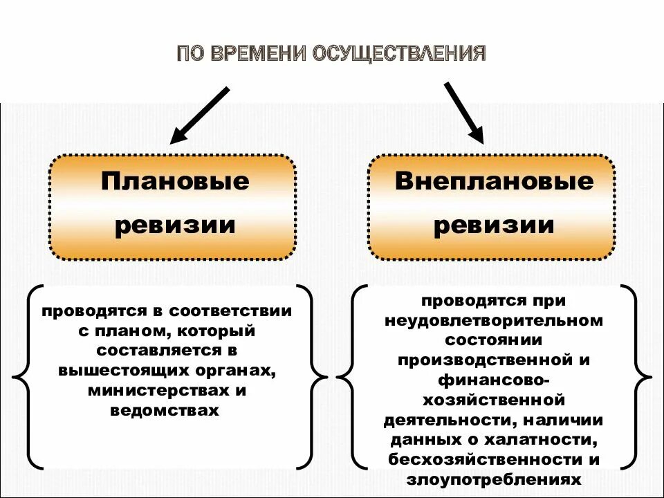 В кратчайшие сроки в соответствии