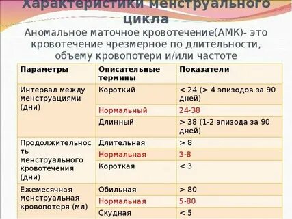 Кровотечение между месячными