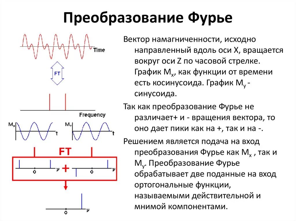 Преобразование фурье для чайников