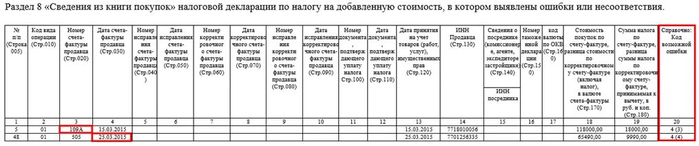 Коды ошибок книги покупок. Раздел 9: сведения из книги продаж. Раздел 8 сведения из книги покупок. Выписка с книги продаж образец. Книга покупок в декларации по НДС.