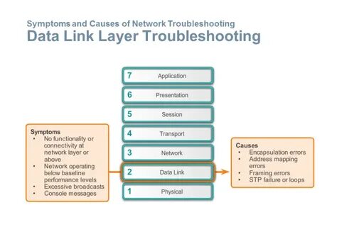 Network failure