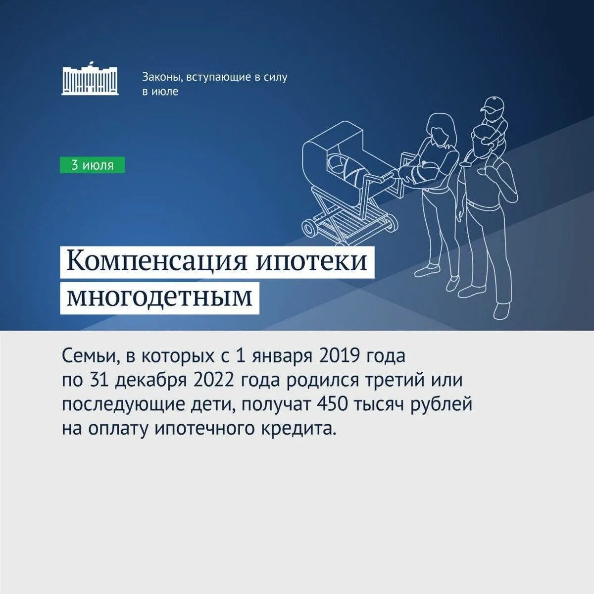 Фз 5 2022 год. Закон 2022. 450 Тысяч на ипотеку многодетным семьям. Законы 2022 года в России. Новые законы в 2022 году в России.