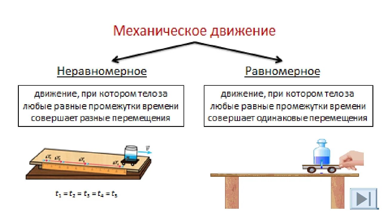 Движение 7 класс. Механическое движение физика 7 класс. Механическое движение равномерное и неравномерное движение. Равномерное и неравномерное движение физика. Hdyjthyjt b ythdyjdthyjt движение.