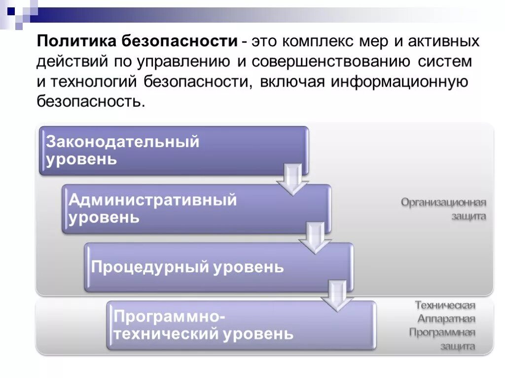 Уровни информационной безопасности. Политика информационной безопасности. Политики безопасности. Уровни политики информационной безопасности. Процедурный уровень информационной безопасности.