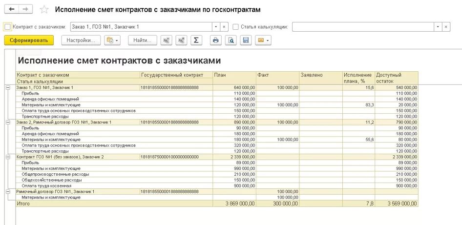 Ведение учета затрат. Отчетная калькуляция себестоимости 1с. Калькуляция расходов по гособоронзаказу пример. Раздельный учет затрат по гособоронзаказу. Ведение раздельного учета по гособоронзаказу.