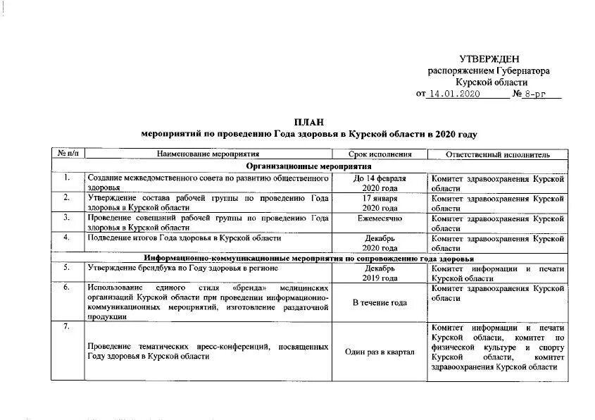 Распоряжение 3679 р от 30.12 2025. Распоряжение от 10.03.2025 60-рг губернатора курской области. план мероприятий губернатор. 2025 год год здоровья в курской области. губернаторы курской области список по годам.