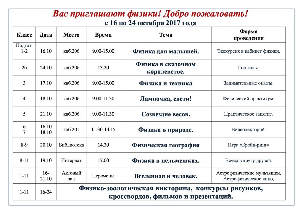 План недели физики. Мероприятия по физике. План недели физики в школе. Предметная неделя по физике. Неделя физики 2023