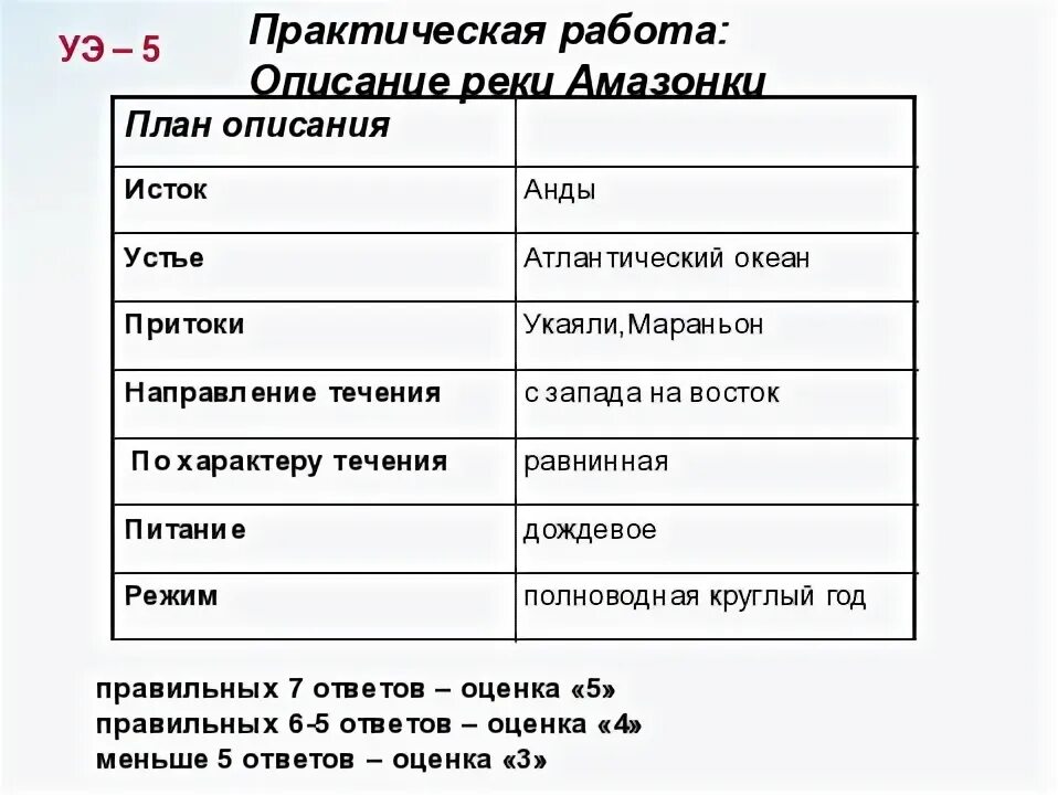 Составьте план реки амазонки используя план приложения. Характеристика реки амазонка 7 класс география. описание реки ориноко по плану 7 класс география. план характеристики реки амазонка.