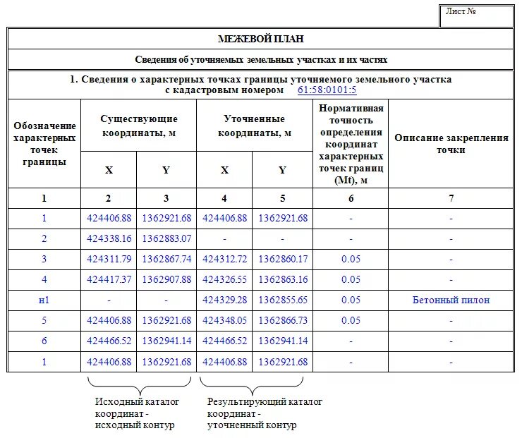 Координаты точек земельного участка в Межевом плане. Межевой план при уточнении границ земельного участка. Межевой план на Разделение земельного участка. Сведения о характерных точках границы земельного участка.